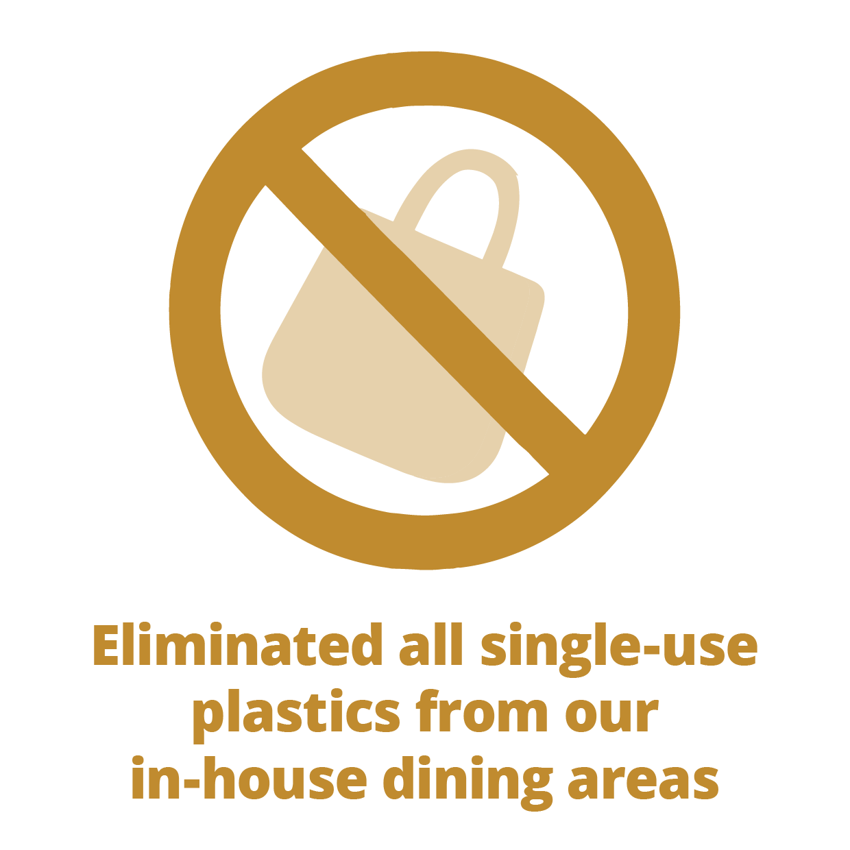 Eliminated all single-use plastics from our in-house dining areas